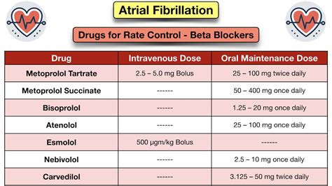 beta blockers for svt